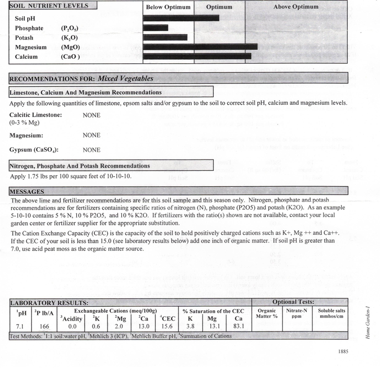 This is the author's soil test result. Note the instructions provided for amending the soil.