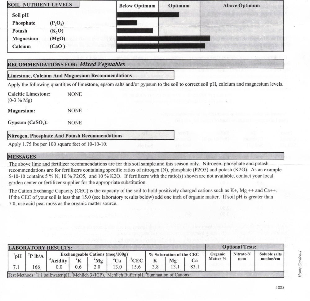 Is Your Garden Ready to Plant? This is the author's soil test result. Note the instructions provided for amending the soil.