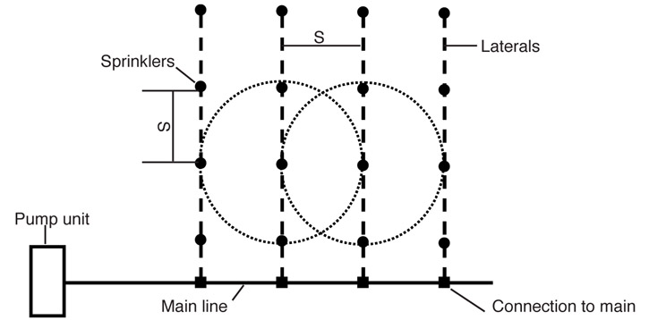 Solid Set Irrigation System