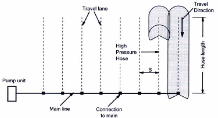 Traveling Gun System